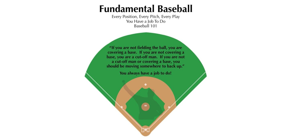 Fundamental Baseball